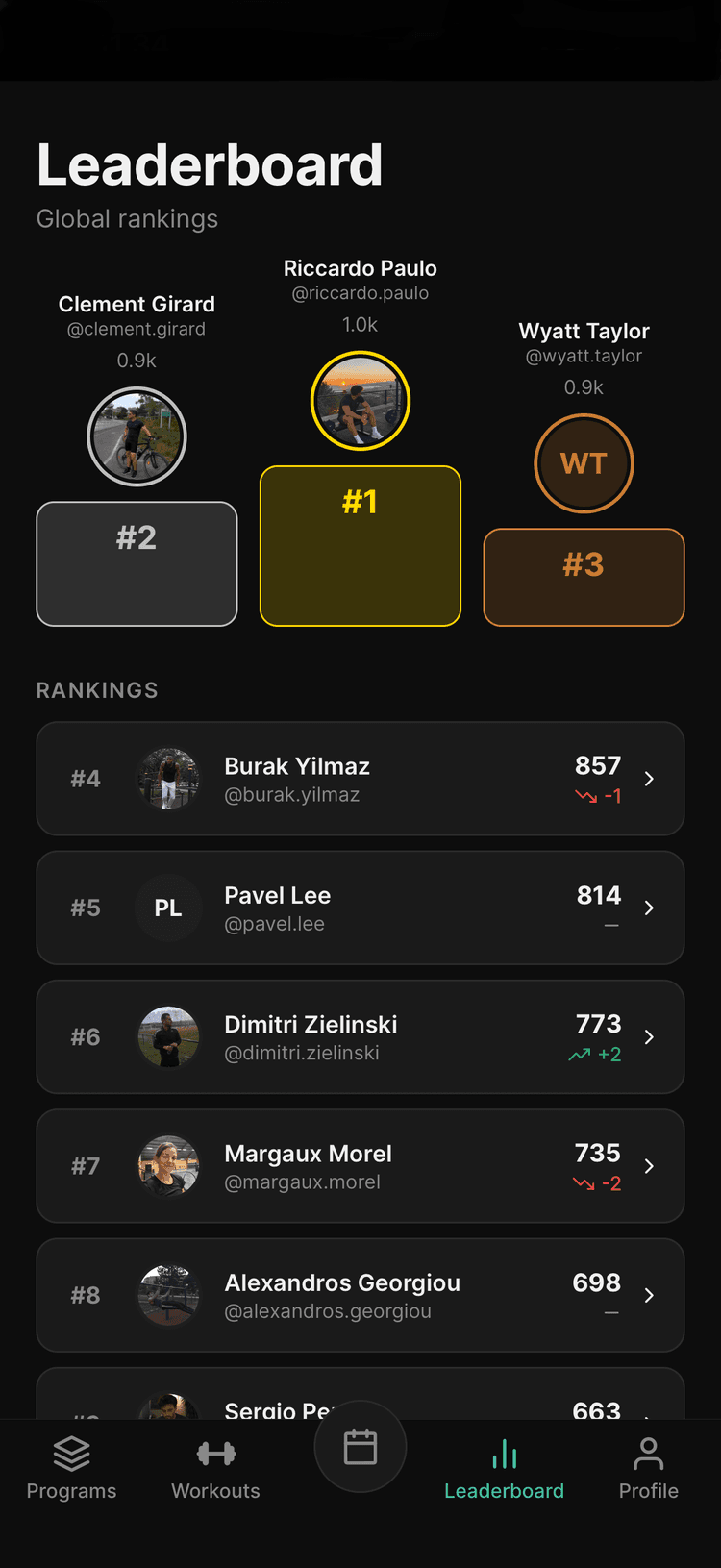 Mintr global leaderboard showing top-ranked athletes