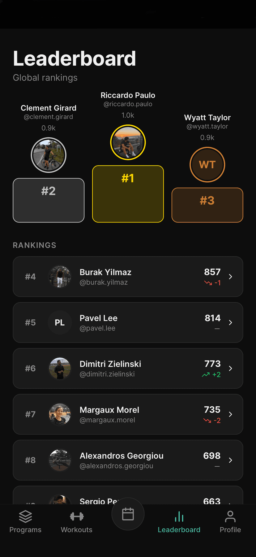 Mintr app leaderboard screen showing global rankings